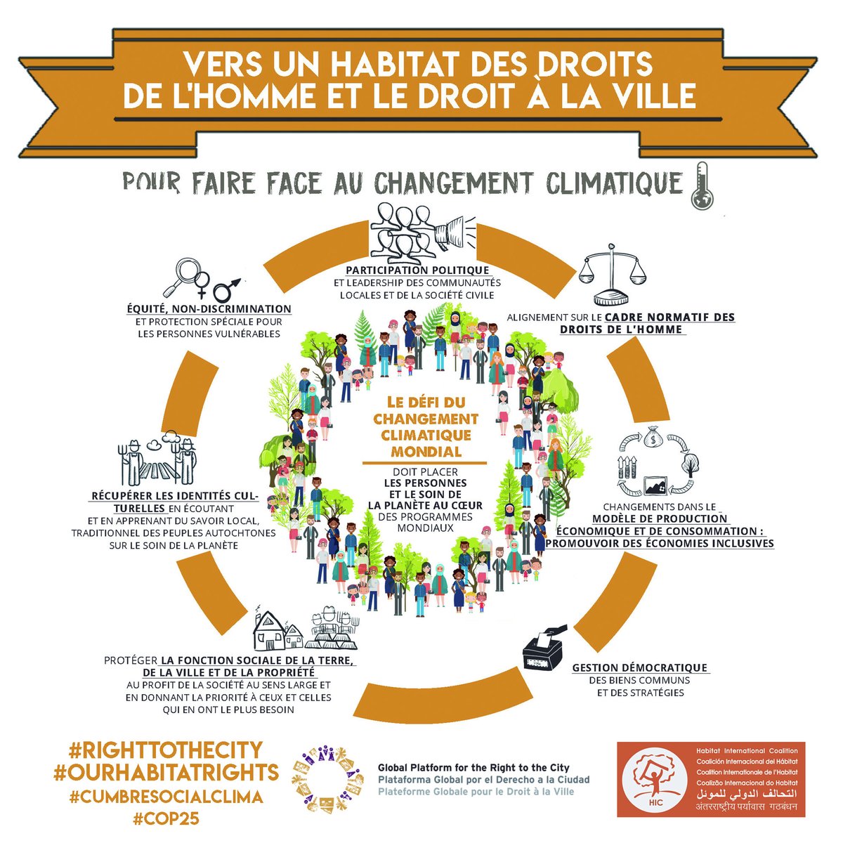 Triennalernhc's tweet photo. En ce début du somment sur la #COP25, nous exhortons les États à s’engager véritablement pour lutter contre le changement climatique à travers le droit à la ville #RighttotheCity et #OurHabitatRights. https://t.co/naWNP1Ge5Q
