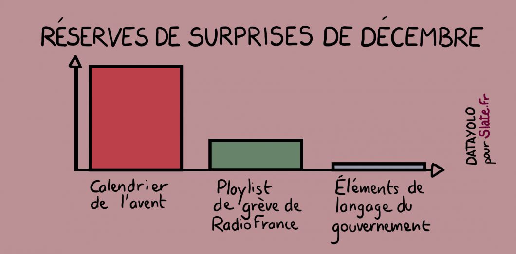 DataYolo's tweet photo. #EspritDeNoel
via @Slatefr https://t.co/AuhA0tEG95 https://t.co/w7Y7SAxNhe