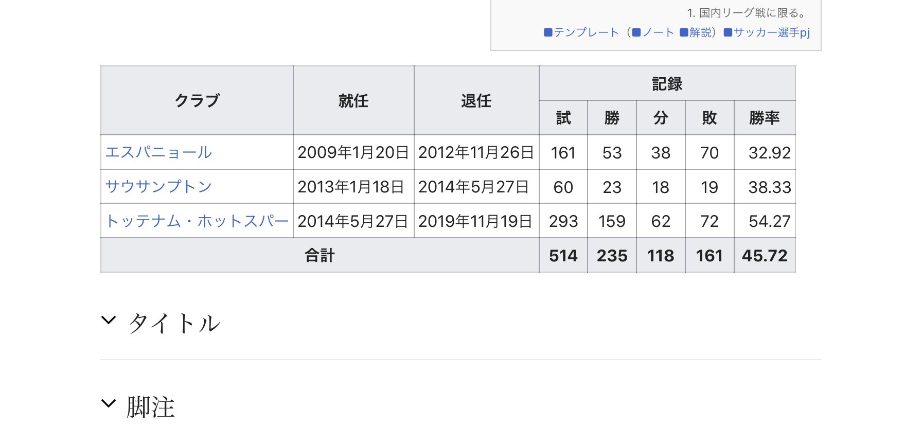 スールシャール みんかユナイテッドの監督にポチェッティーノはスパーズの時は良かったけど エスパニョールやサウサンプトンの時はあまり良い印象なかったけどなぁ スパーズの時は成長過程の良い選手に恵まれたのかなと 若手育成の面なら圧倒的に