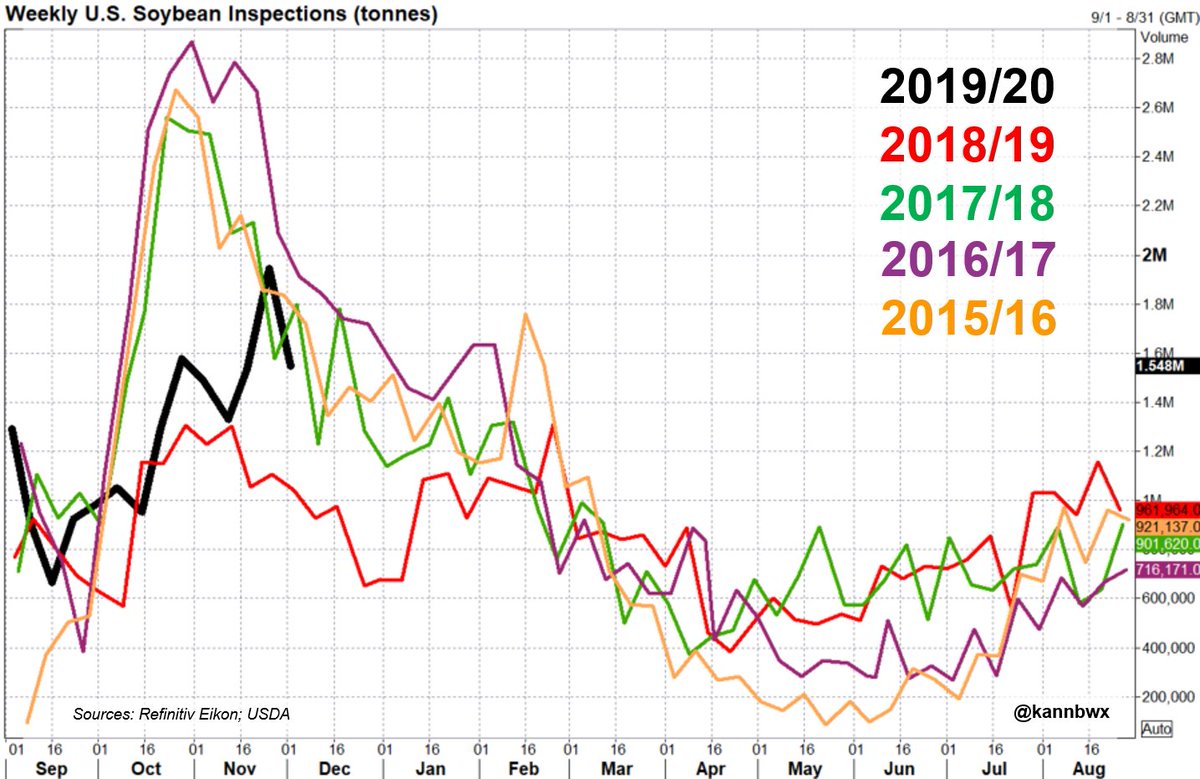 Mmt Chart