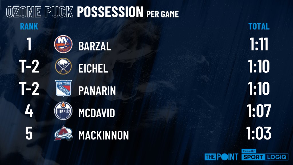 Isles Fan Sam tweet media