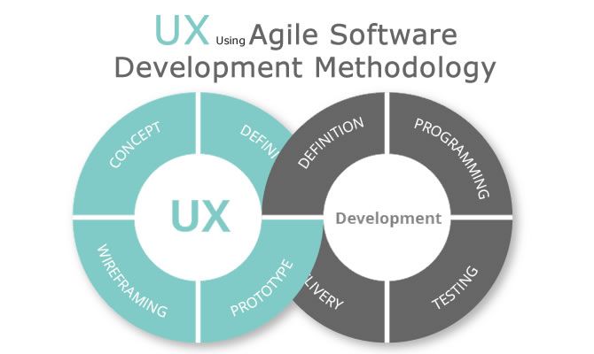 kasparlavik's tweet photo. How To Deliver Great #UX Using #Agile #SoftwareDevelopment Methodology?

https://t.co/cg8sCvVtf8

#software #softwaredevelopmentexpert #softwaredevelopmentspecialist #softwaremethodology #agilesoftwaredevelopment  #uxdesign #agileframework #agilemethodology #softwaredeveloper https://t.co/IrzHzJ5MI8