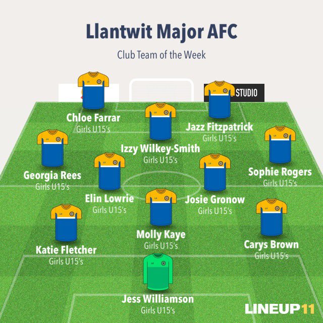 LlantwitMajorFC's tweet photo. ** CLUB TEAM OF THE WEEK ** 

New feature, we will now be compiling a team of the week from our senior &amp; junior sides

This week the 11 places go to the Under 15’s girls side

They have been together just under 2 years and yesterday saw them pick up their first win. winning 1-0 https://t.co/ElNRCIUwsW