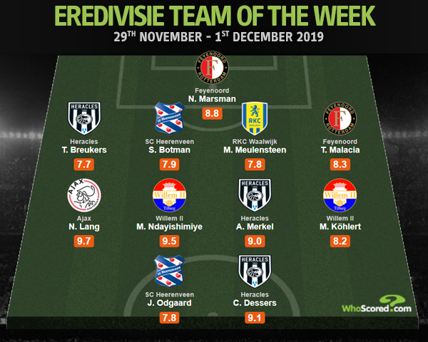 Whoscored Com On Twitter Eredivisie Team Of The Week Afcajax Youngster Noa Lang Put In A Man Of The Match Display On His Full Eredivisie Debut And Is The Man