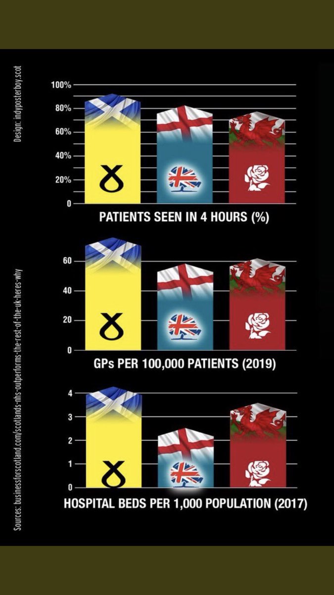 Sheilam19534814's tweet image. Unconvinced you even live in Scotland 
Perhaps you should undertake some basic research into Scotland &amp;amp; Scottish Politics before spewing such ill informed nonsense 


#VOTESNP
#JOINSNP