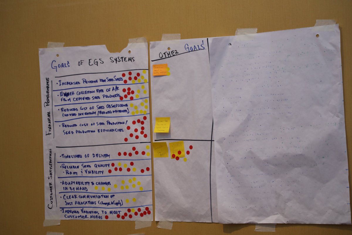 AvisaProject's tweet photo. Discussions and selection by the participants of the most important points (in red) to nice to have (in yellow) to the modernization and keeping on good health #seedsystem market during #AvisaProject #Annualmeeting2019 in #Kampala. https://t.co/m4dm7s5afx