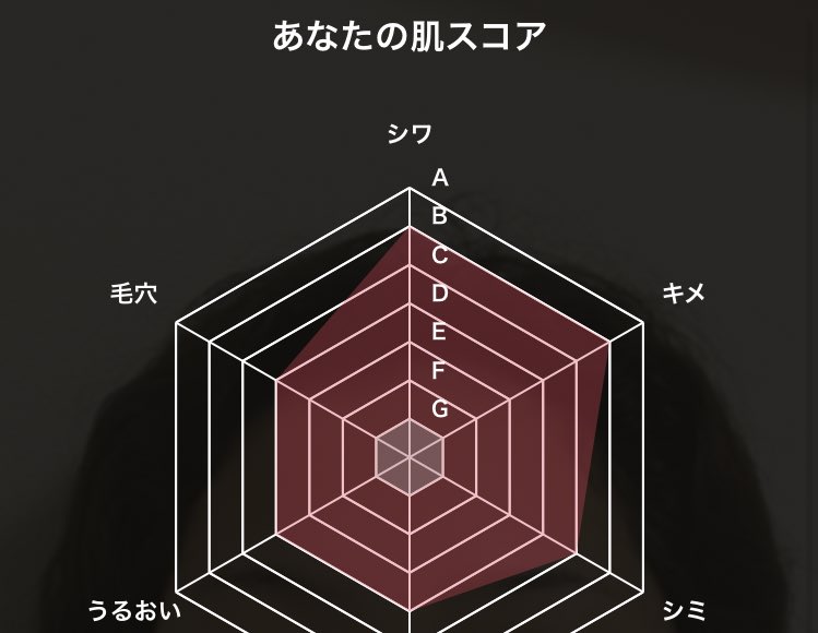コスメおたくになりたい女 全コスメオタクの皆さん 今すぐviewtyっていうアプリを試してみて欲しい 騙されたと思って自分の写真撮るだけで 敏感肌だって一発でばれたの震えたし Aiが自動でオススメの洗顔やクレンジングや化粧水とか全部2万個もある コスメ
