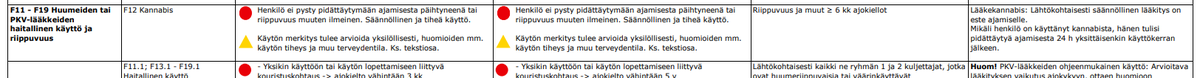 mspotilas's tweet photo. Muita PKV-lääkkeitä, jopa buprenorfiinia ja metadonia voi käyttää, jos käyttö ei ole haitallista. 

Lääkekannabiksen käyttö on AINA HAITALLISTA. https://t.co/hrDI5TC23p./sites/default/files/media/file/Ajoterveysohje%20liite.pdf #lääkekannabis #voijjumal... #suomi #kalso #kalsotus https://t.co/jsBoItUNMG