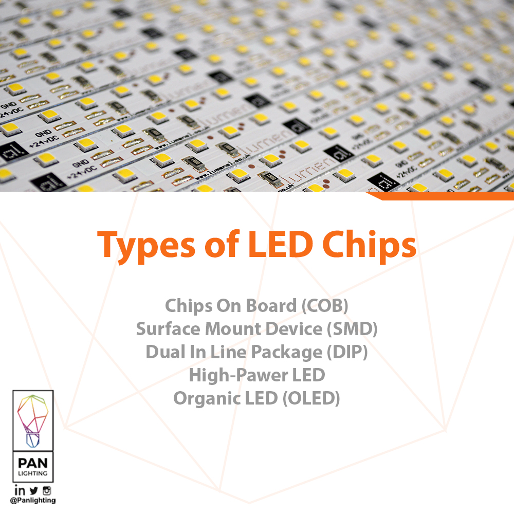 panlighting's tweet photo. There are many types of LED chips, these are the most common
#مصنع_بان_للإضاءة #panlighting
#اضاءة #LED #light #lighting https://t.co/GoVeCjM7Sw