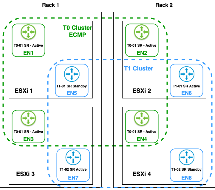 KeithRichardLee's tweet photo. Awesome blog post here by @rutgerblom on VMware NSX-T failure domains which can be used by Enterprise PKS
https://t.co/ka38tzrowG
#vExpert #RunNSX #RunPKS #VMwareTanzu https://t.co/HjyIGQ54hO