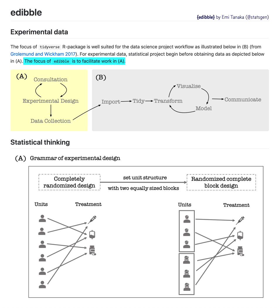 edibble Grammar of experimental design The focus of tidyverse R-package is well suited for the data science project workflow as illustrated below in (B) (from Grolemund and Wickham 2017). For experimental data, statistical project begin before obtaining data as depicted below in (A). The focus of edibble is to facilitate work in (A).