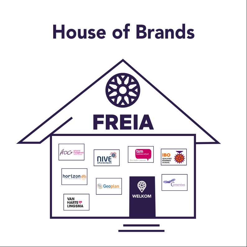 FreiaNL's tweet photo. #vacatures #marketing #nieuwteam #specialisten #innovatie #impactvol #opleidingen #trainingen https://t.co/XfvAMCRHTO https://t.co/Q7iOPTEOlg