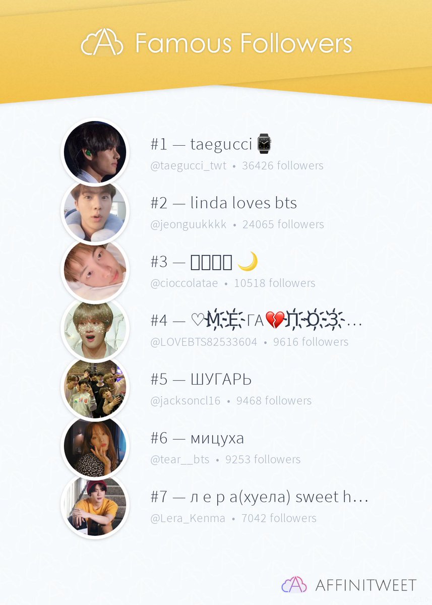 jjamjamjam's tweet photo. #Affinitweet Famous Followers
🥇 taegucci_twt
🥈 jeonguukkkk
🥉 cioccolatae
🏅 LOVEBTS82533604
🏅 jacksoncl16
🏅 tear__bts
🏅 Lera_Kenma
via https://t.co/tEOH5KD1ls https://t.co/u0Mc2fyKQv