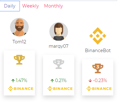 CapfolioO's tweet photo. Here's our daily leaderboard for December 02, 2019.
#nextlevelcrypto sign up here https://t.co/vozjdYAp87 learn more here https://t.co/z9X8NxKwgR
#capfolio #cryptotradingplatform https://t.co/4BLFbxKm0F