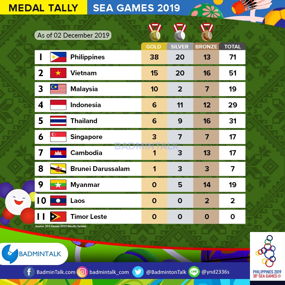 Badminton Talk tweet media