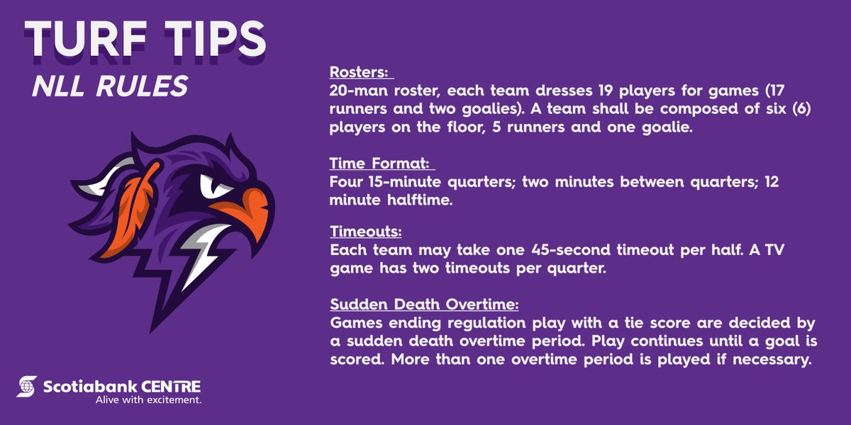 ScotiabankCtr's tweet image. Now that you understand a few of the basics from #Lacrosse101, we are going to switch gears and introduce #TurfTips. This series of tweets will break down the rules and regulations of Box Lacrosse! Check out #TurfTips for things to know before Saturday😏 @HFXThunderbirds