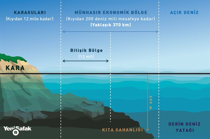 Münhasır Ekonomik Bölge (MEB) Nedir?Türkiye'nin Libya ile imzaladığı anlaşmaya göre Münhasır Ekonomik Bölgesini genişletti. Peki Münhasır Ekonomik bölge nedir? Ne tür avantajları var?https://nutukdergisi.blogspot.com/2019/12/munhasr-ekonomik-bolge-meb-nedir.html …