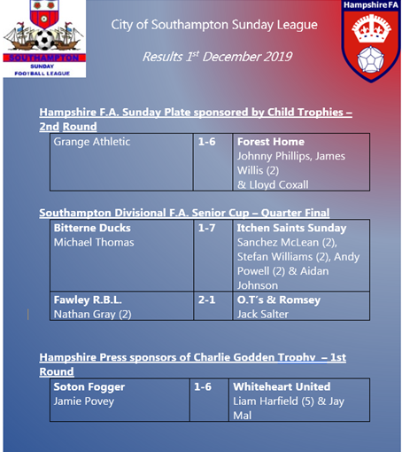 City of Southampton Sunday Football League tweet media