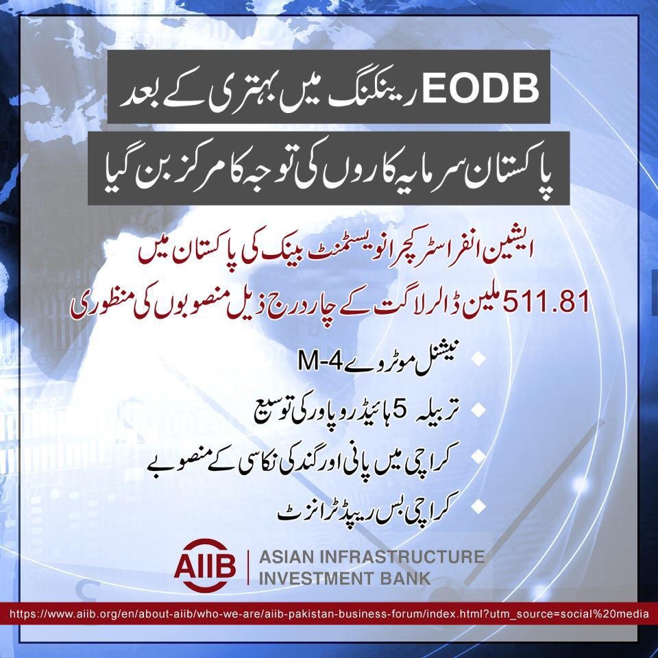 QtarEVM's tweet photo. تحریک انصاف کی درست معاشی پالیسی کے سبب غیر ملکی سرمایہ کار کئی دہائیوں بعد پاکستان کی طرف متوجہ ہیں ۔۔۔ایشین انفراسٹرکچر انویسٹمنٹ بینک کی پاکستان میں 511 ملین ڈالر لاگت سے زائد کے منصوبوں کی تکمیل ۔۔۔
#PTIStabilisesEconomy https://t.co/PYZxLL7mOo