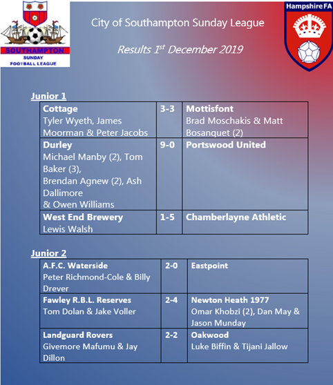 City of Southampton Sunday Football League tweet media