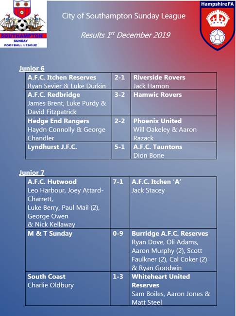City of Southampton Sunday Football League tweet media