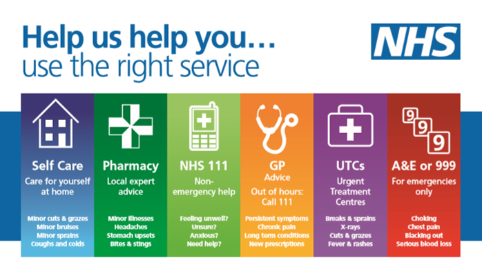 SCAS999's tweet photo. With many A&amp;E departments very busy at this time of year, please help our hospital colleagues and our own staff by choosing the right service if you have an injury or illness that isn't a serious or life-threatening emergency. #HelpUsHelpYou #KnowWhatToDo https://t.co/lb9jzXM99S