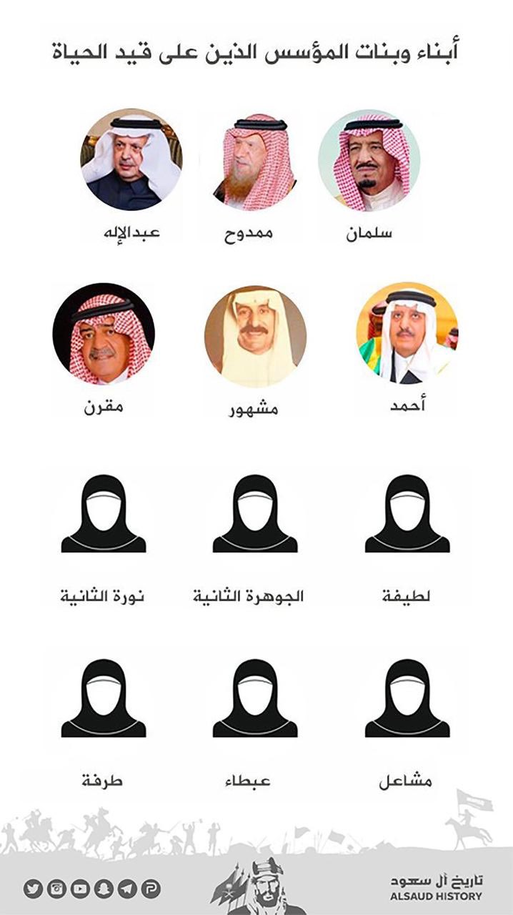 عيال الملك عبدالعزيز بن سعود الاحياء