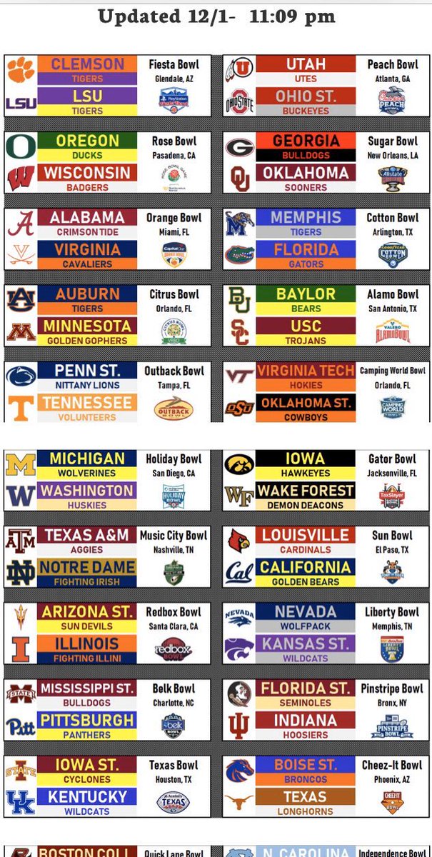 Projection Sports on Twitter "Pinstripe Bowl vs Florida State…