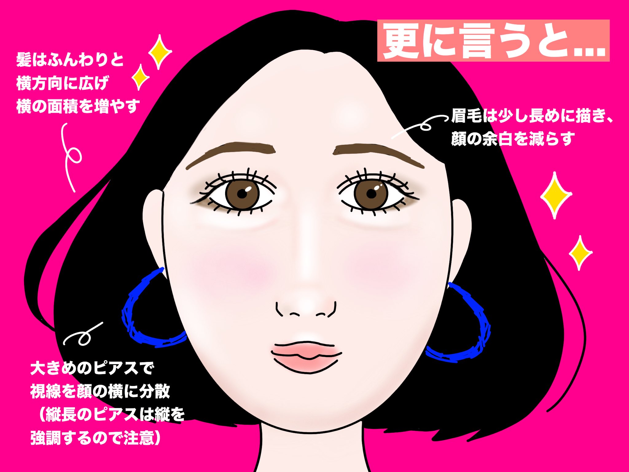 みりん 目の位置が高め 中観面が長めの人のチークの入れ方を質問をいただいたので イラストにしちゃいました とにかく 下方向に持っていく のが鍵です