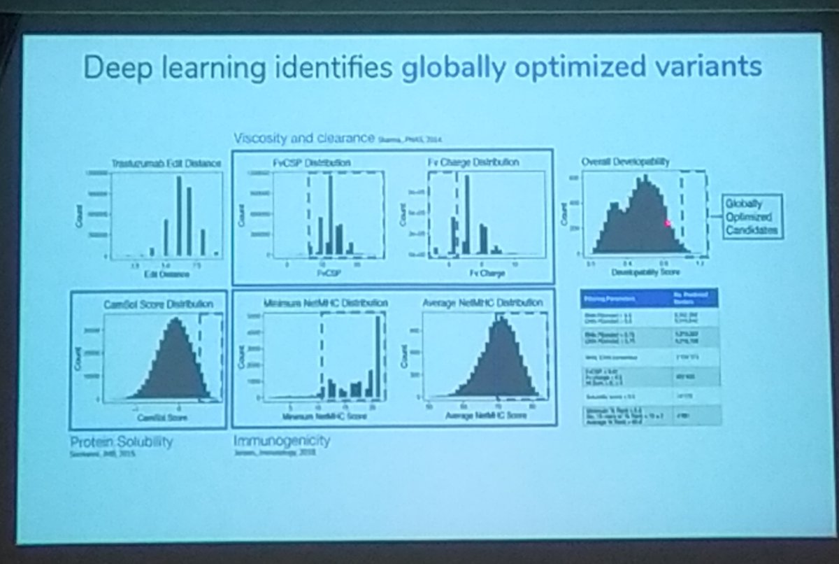 Sai Reddy, from ETH Zurich presented an innovative and.very powerful workflow based on deep learning, to shortcut the path towards therapeutic antibody discovery. #NGAPA19