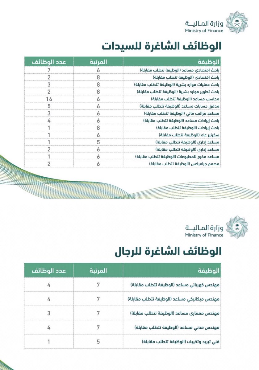 وظائف للمهندسين السعوديين Eng Job Twitter