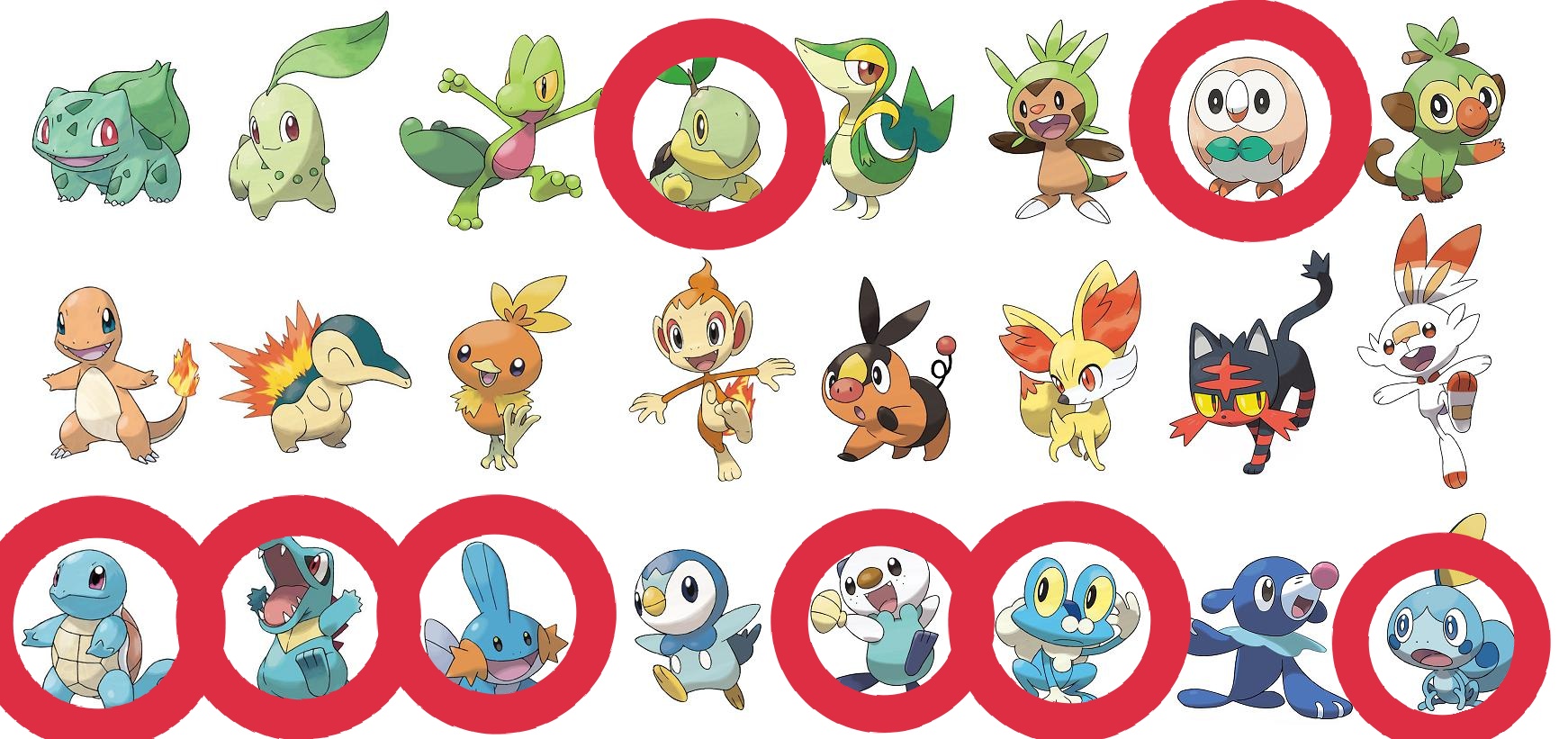 杏歌p 歴代御三家 黒白以降やってないからやるなら選ぶなってポケモン T Co Wkynhnrbix Twitter