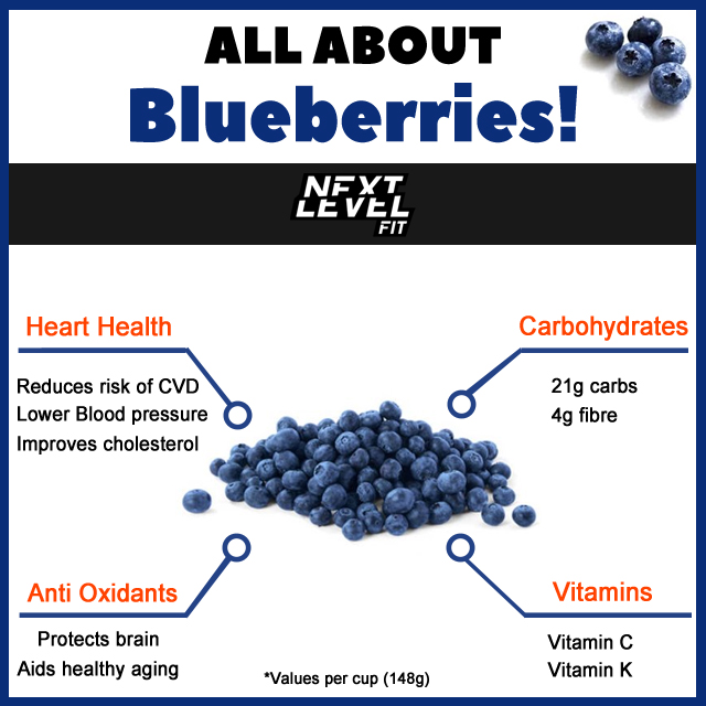 nextlevelfitapp's tweet image. All you need to know about blueberries!❤️

#physiquedevelopment #bodybuilding #powerlifting #weightloss #weightlosstips #nutrition #transformation #gym #fatloss #dieting #iifym #flexibledieting #protein #fitness #fitnesstips #fitnessjourney #blueberries #hearthealth #eathealthy