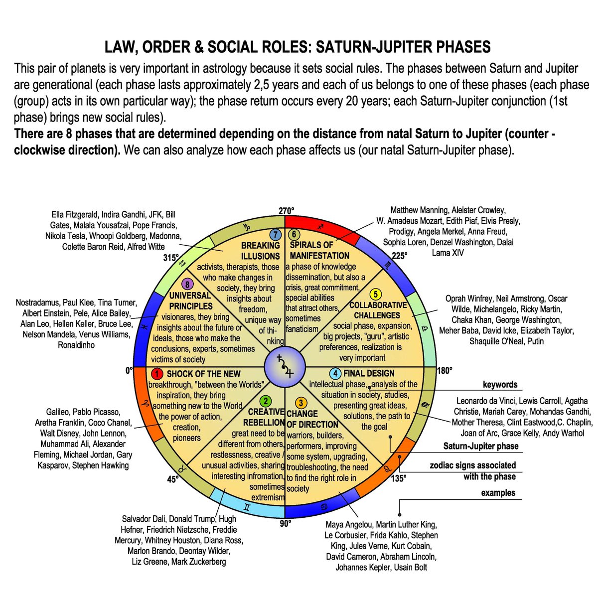 kepler astrology wizards