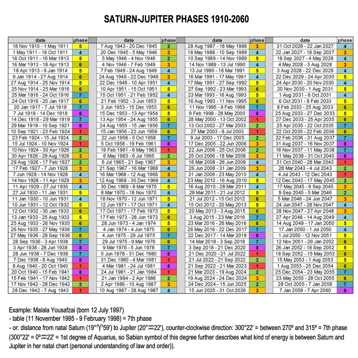 astrovisum's tweet photo. Saturn-Jupiter phases 2

#astrology #zodiac #saturnjupiterphases https://t.co/qCBElN072g