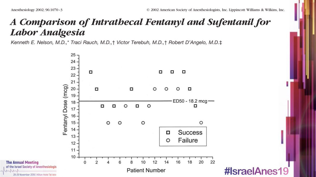 In 2002, Nelson et al. From @wake... enrolled women in a 2-phase up-down dosing finding study  #MedThread  #Tweetorial  #IsraelAnes19  #OBAnes