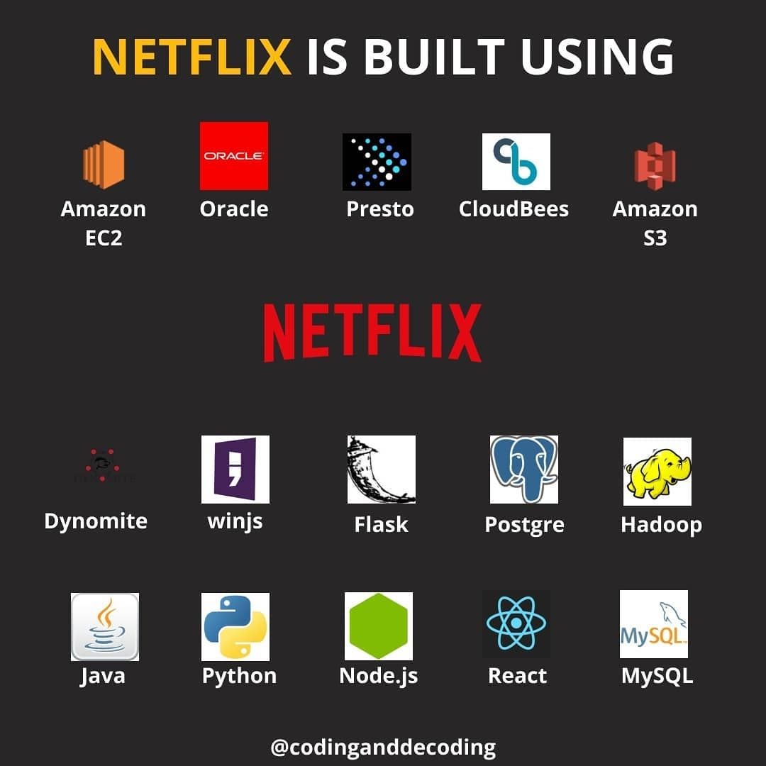 promptdeploy's tweet image. . ❤❤❤. Keep coding . ❤❤❤ ⁣

#codinganddecoding #python #programmingmemes #programmer #program #programminghumor  #programming #programminglife #codingmeme #coding #coder #code #codeismylife #deeplearning #react #pune #node #vscode