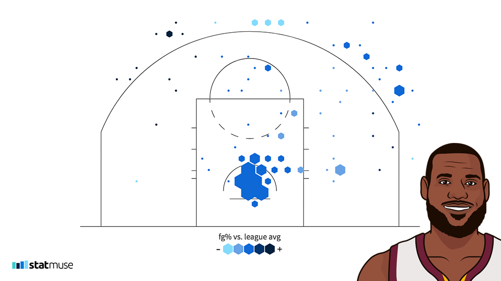 Nba Finals Shot Chart