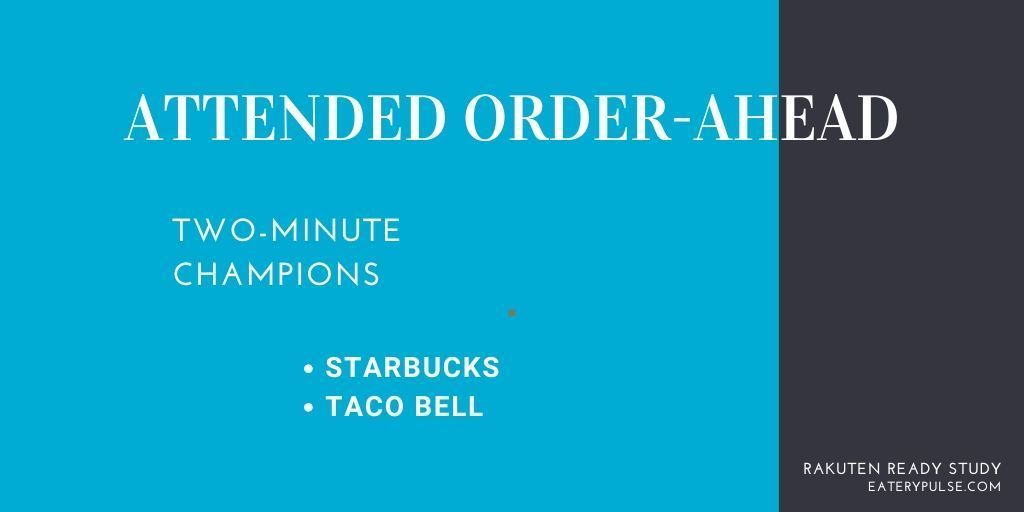eaterypulse's tweet photo. Starbucks and Taco Bell are the fastest when it comes to assisted order ahead finds study. Get the scoop here: https://t.co/y8NqKzM8x1 #speedofservice #restaurantnews #CX https://t.co/qi0nlyXH7n