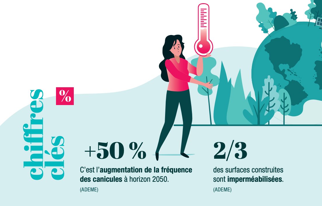[#Municipales2020] Dans le guide "Demain mon territoire" de l'<a href="/ademe/">ADEME</a> à dest. des candidats, 1⃣ fiche est dédiée à l'adaptat° au #ChangementClimatique, + précisément sur l'importance de se préparer aux conséquences de l’évolut° du #climat. A découvrir👉ademe.fr/sites/default/…