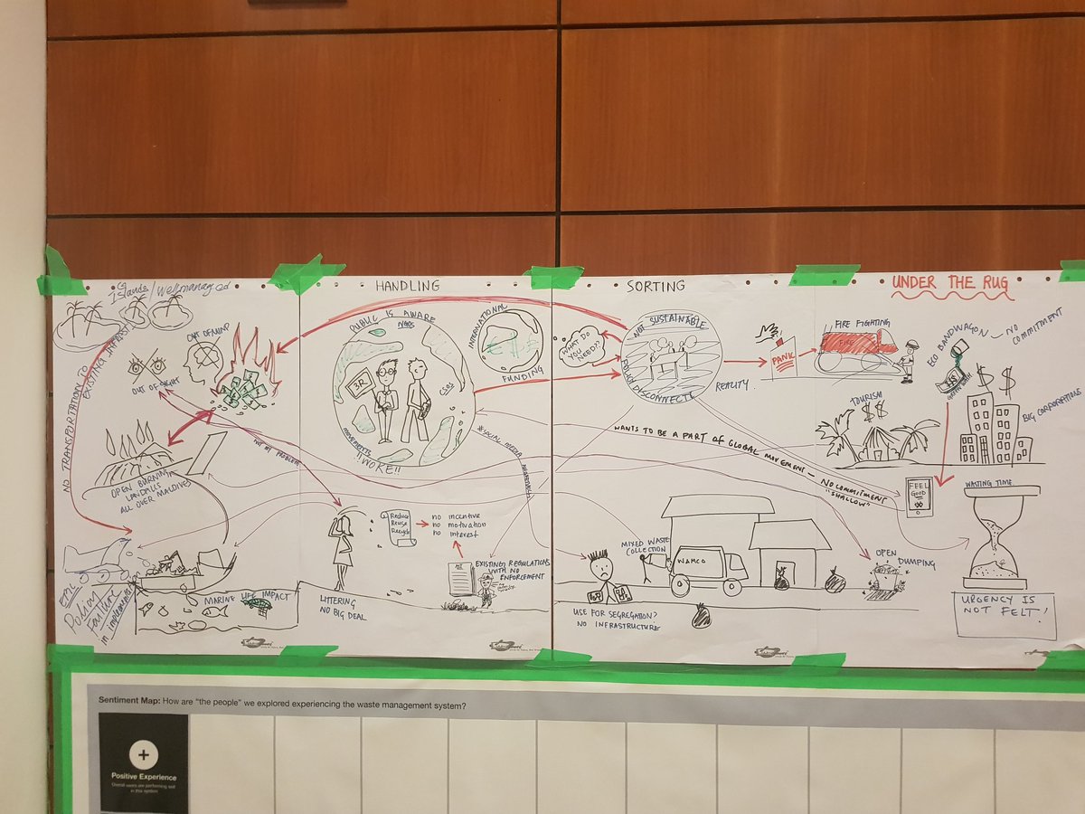 AlexOprunenco's tweet image. Dealing w #plasticwaste in #Maldives - systemic design dive w @UNDPMaldives #CoLabAB @ricap_undp - looking beyond quick fixes for this urgent challenge