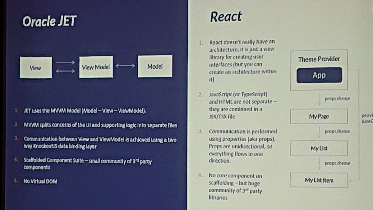 mark_gw's tweet image. Great overview on the differences between React and Oracle JET from @danneh150 at #techfest19 with the pros and cons of each. @oracleace