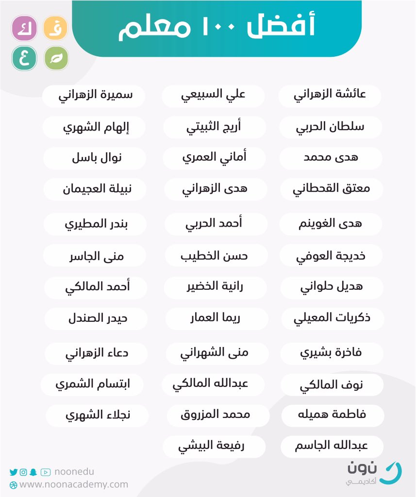 نون أكاديمي No Twitter من بين قائمة أفضل 100 معلم على مستوى المملكة هل فيه أستاذ تعرفه