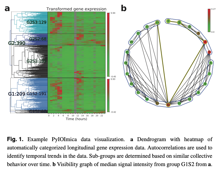 George Mias (@georgemias) on Twitter photo Our #OpenSource #python tool PyIOmica is published
ift.tt/2DlPRbb in @OUPBioinfo
•great job @SDomanskyi
collaboration <a href="/piermaro/">Carlo Piermarocchi</a>
•see also: bit.ly/pyiomica
•docs: pyiomica.readthedocs.io/en/latest/
*Thanks TRISH support!* <a href="/BCMSpaceHealth/">Translational Research Institute for Space Health</a>
<a href="/MSUIQ/">IQ</a> <a href="/msuresearch/">MSU Research</a>
#Omics Our #OpenSource #python tool PyIOmica is published
ift.tt/2DlPRbb in @OUPBioinfo
•great job @SDomanskyi
collaboration <a href="/piermaro/">Carlo Piermarocchi</a>
•see also: bit.ly/pyiomica
•docs: pyiomica.readthedocs.io/en/latest/
*Thanks TRISH support!* <a href="/BCMSpaceHealth/">Translational Research Institute for Space Health</a>
<a href="/MSUIQ/">IQ</a> <a href="/msuresearch/">MSU Research</a>
#Omics