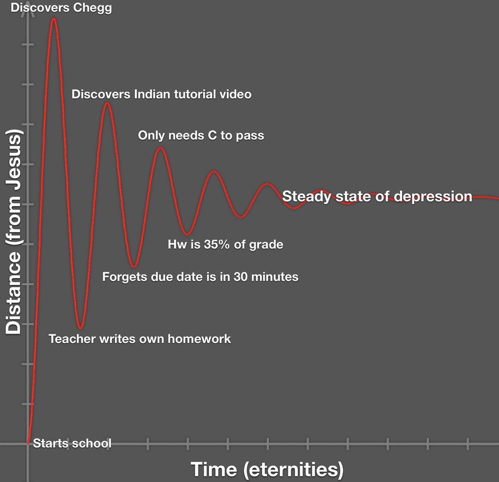 As exams are approaching... #mememonday
