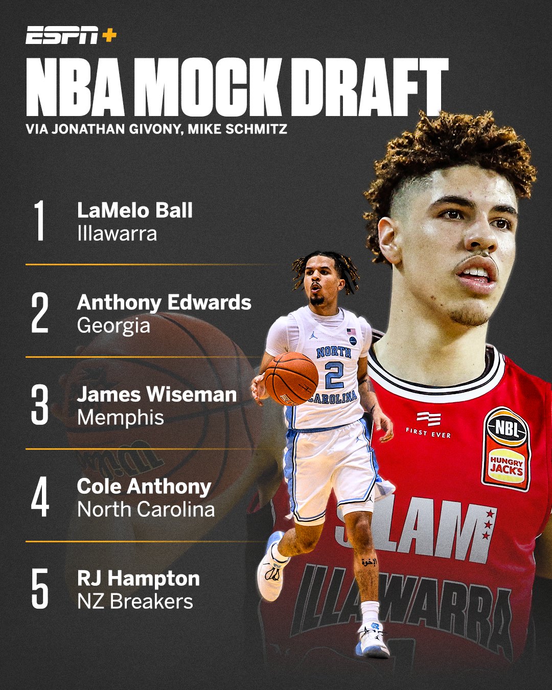 lamelo 2020 draft