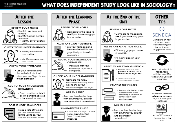 HecticTeacher's tweet image. #socedchat #socsup 
Some of my year 12&apos;s a really struggling with the idea of consolidating on their learning as we go so I have created this to help them. 

I think it is pretty straight forward and clear but feedback welcome.