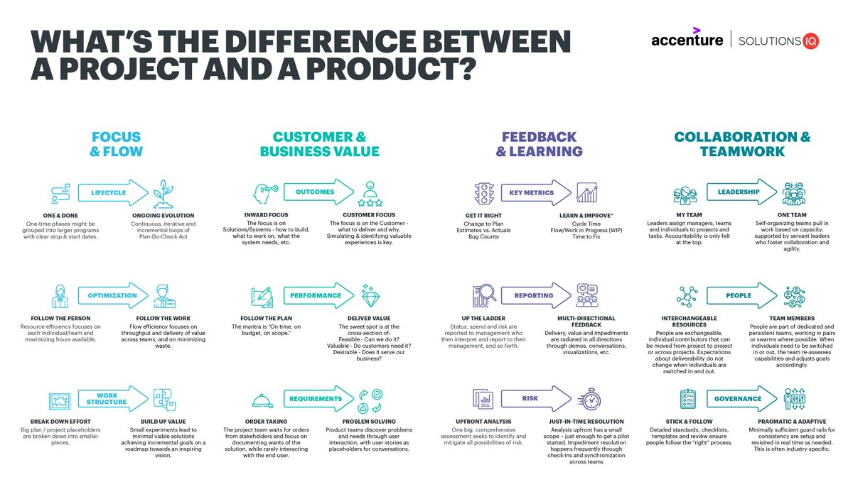 What’s the Difference between a Project and a Product? dlvr.it/RKXHzT