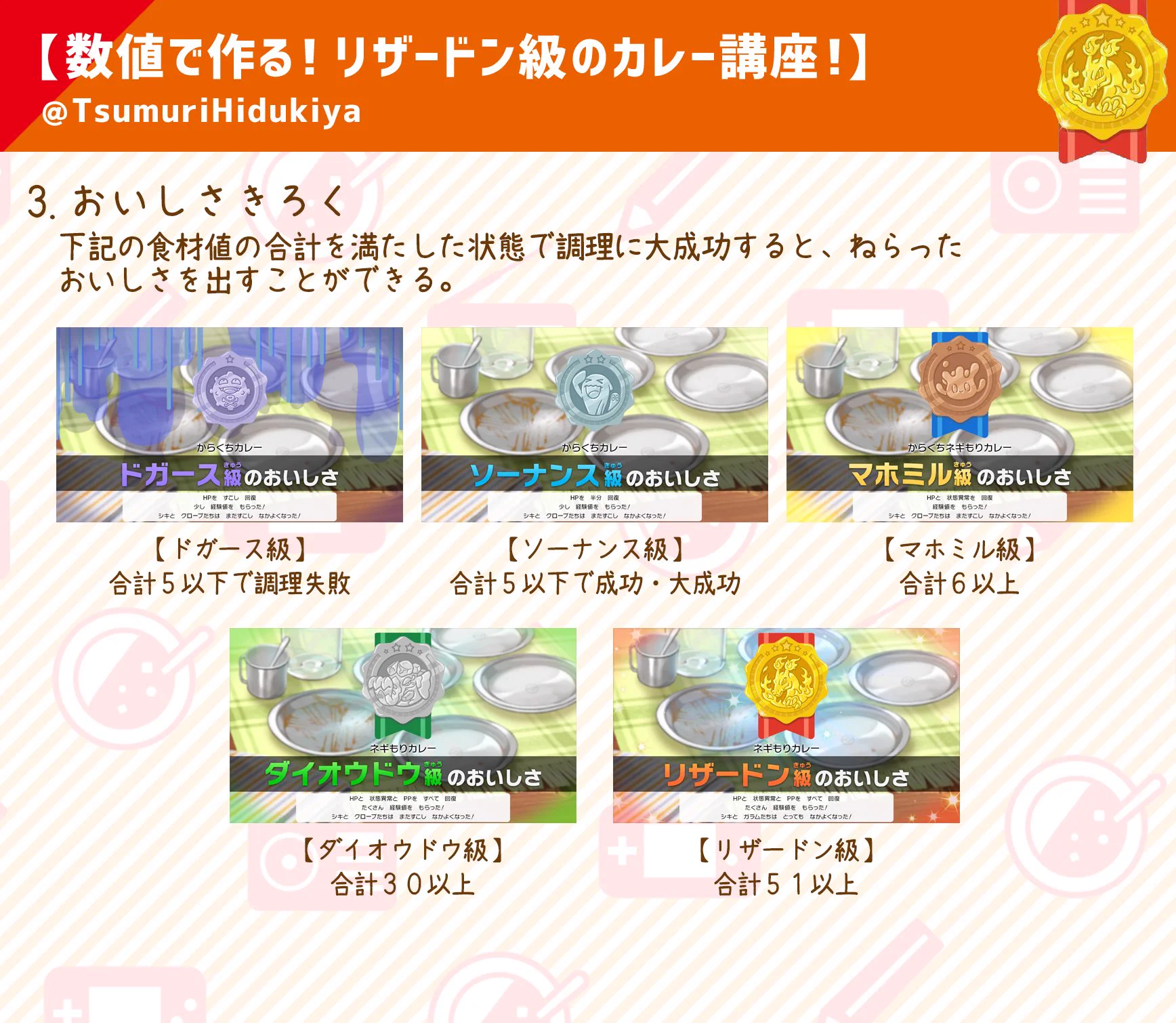 【ポケモン剣盾】リザードン級が作れる！カレーのおいしさの法則！！