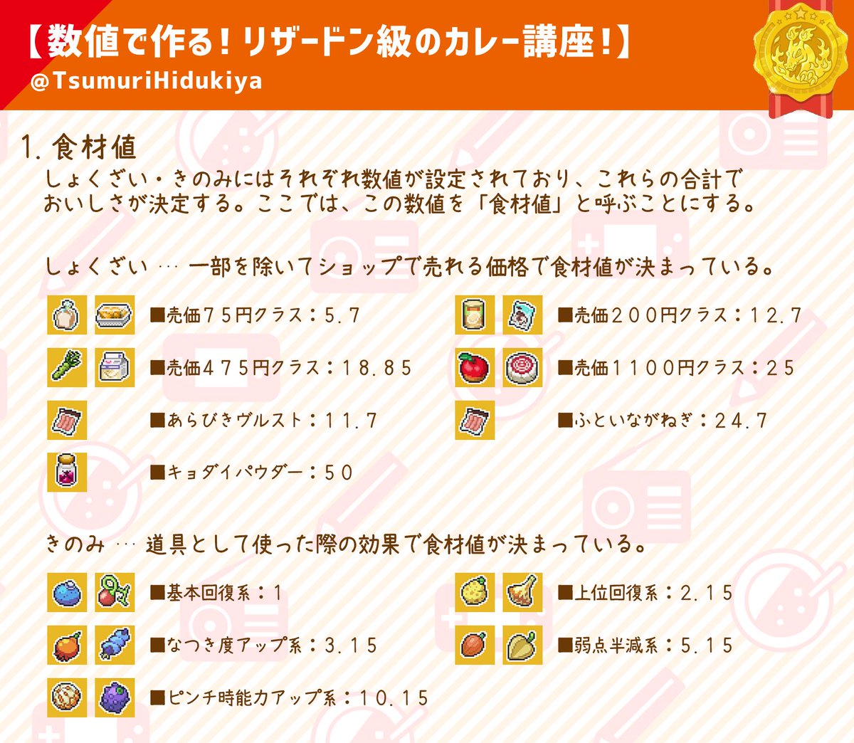 火月夜つむり 7月作業配信多め 検証報告 カレーのおいしさの法則を発見しました 食材 きのみには数値が設定されており その合計と調理成果でおいしさが決まっているようです みんなもリザードン級を作ってみてね 注意 ソロで検証 値は